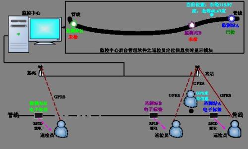 郓城县巡更系统八号