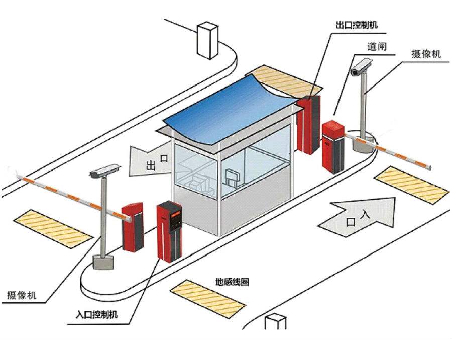 郓城县标准双通道刷卡停车系统安装示意